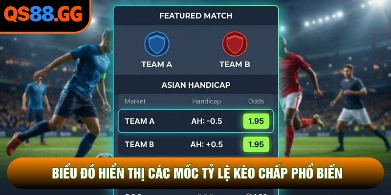 Biểu đồ hiển thị các mốc tỷ lệ kèo chấp phổ biến