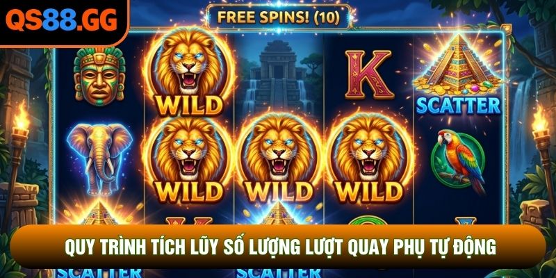 Quy trình tích lũy số lượng lượt quay phụ tự động